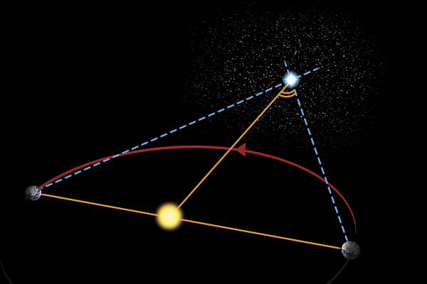 Astronomide Uzaklıklar Paralaks Yöntemiyle Nasıl Hesaplanır? (Sesli Yayın)