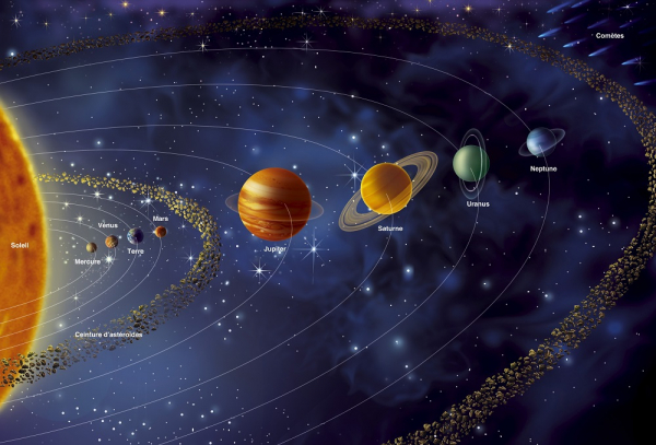 Güneş Sistemi Nasıl Sonlanacak?