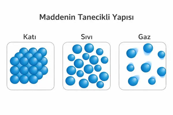Maddenin Tanecikli Yapısı