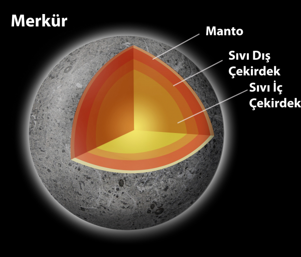 Merkür’ün Neden Çok Büyük Bir Çekirdeği Var?