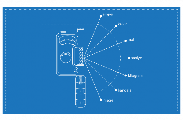 Uluslararası Birim Sistemi Değişiyor